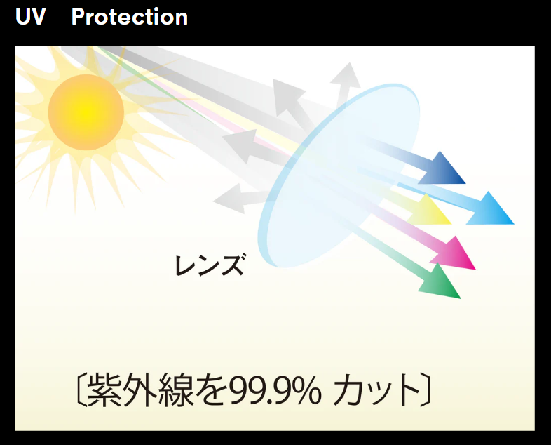 【REVOLT GOGGLE】SUPER LIGHT FRAME Green Timber Clear / Clear PHO (17%-84%)