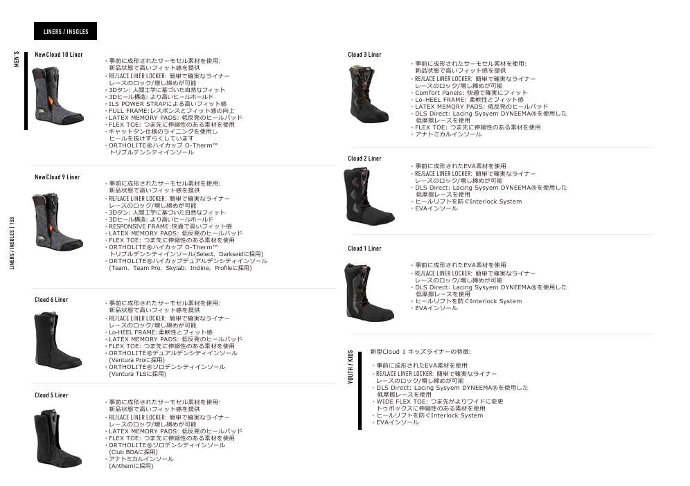 【NITRO】DARKSEID BOA STEP ON