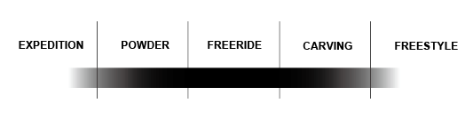 【FIELD EARTH】ARTRIDE 3D