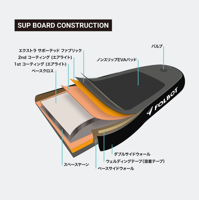 【FOLBOT】ATTACK SUP