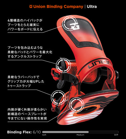 【UNION】24-25 ULTRA